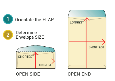How to measure an envelope image