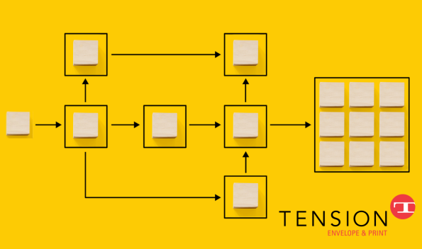 Streamline Your Ordering Process