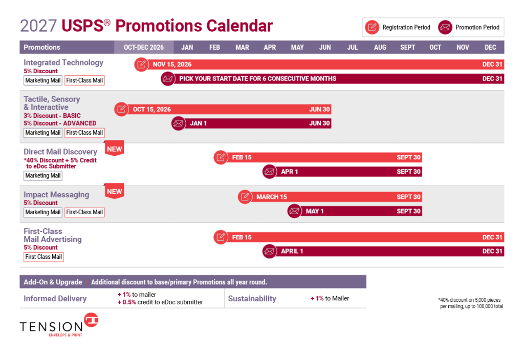USPS 2027 calendar